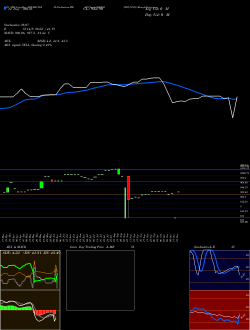 Chart 92iccl28 (936282)  Technical (Analysis) Reports 92iccl28 [