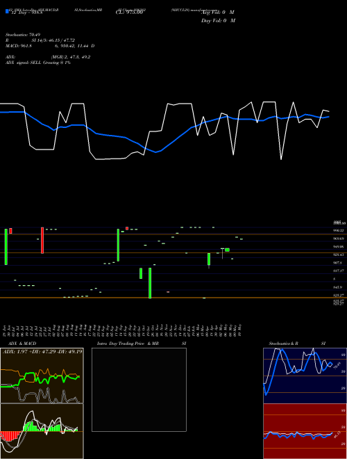 Chart 92iccl28 (936282)  Technical (Analysis) Reports 92iccl28 [
