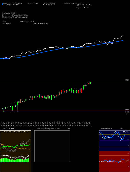 Chart 890tcfsl23 (936290)  Technical (Analysis) Reports 890tcfsl23 [