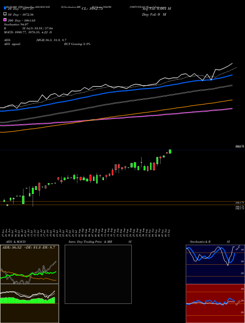 890TCFSL23 936290 Support Resistance charts 890TCFSL23 936290 BSE