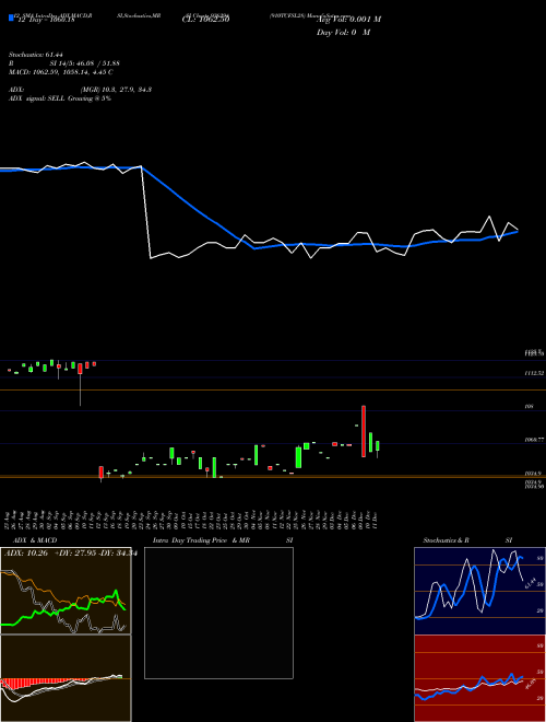 Chart 910tcfsl28 (936294)  Technical (Analysis) Reports 910tcfsl28 [