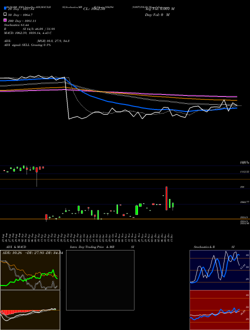 910TCFSL28 936294 Support Resistance charts 910TCFSL28 936294 BSE