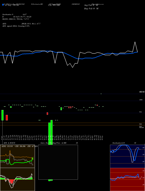 Chart 1025kfl25 (936308)  Technical (Analysis) Reports 1025kfl25 [