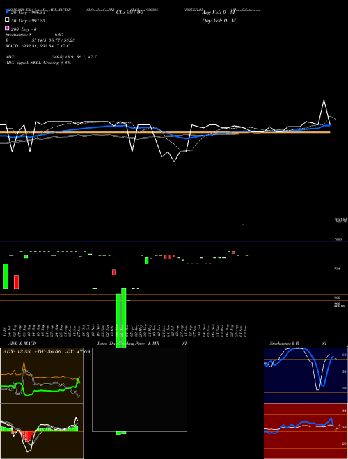1025KFL25 936308 Support Resistance charts 1025KFL25 936308 BSE