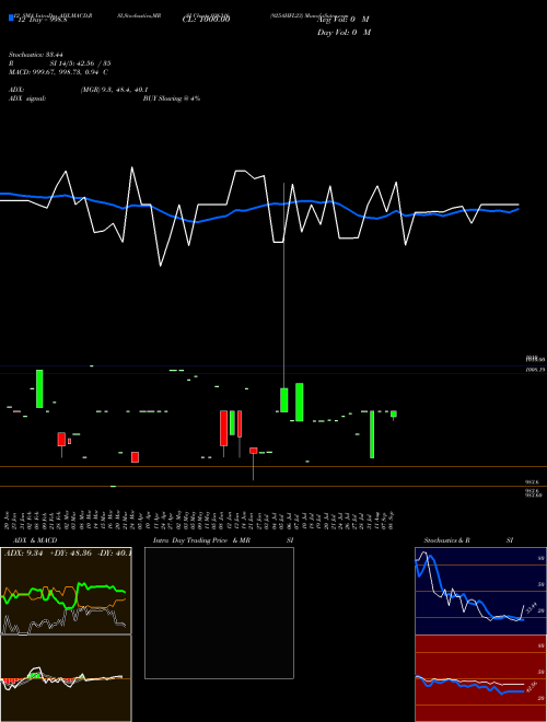 Chart 925ahfl23 (936316)  Technical (Analysis) Reports 925ahfl23 [
