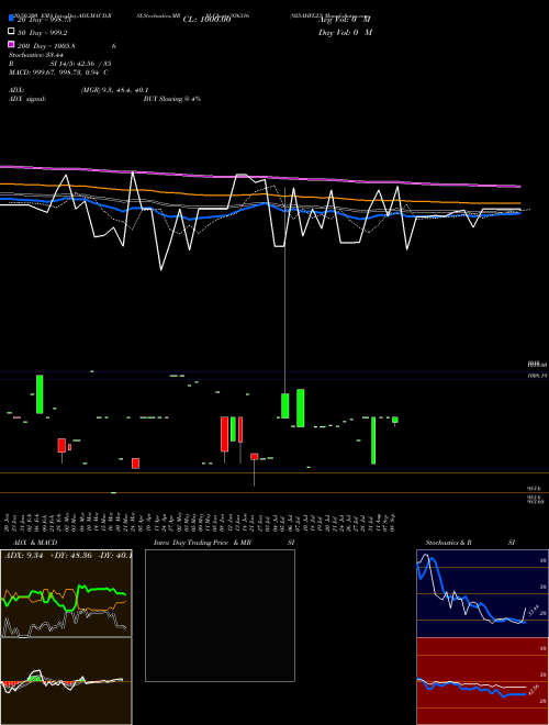 925AHFL23 936316 Support Resistance charts 925AHFL23 936316 BSE