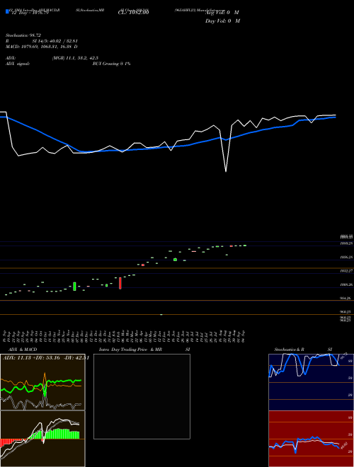 Chart 965ahfl23 (936318)  Technical (Analysis) Reports 965ahfl23 [