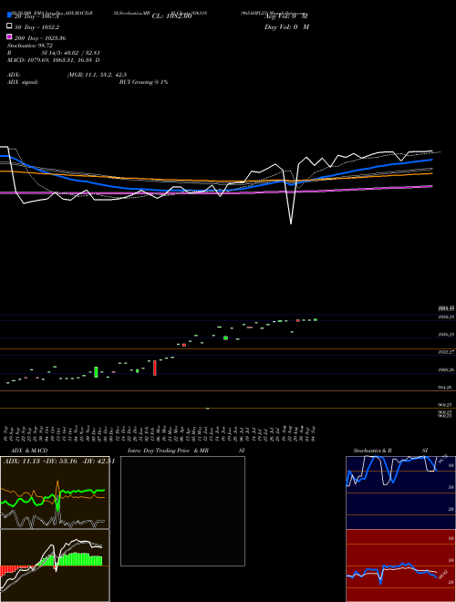 965AHFL23 936318 Support Resistance charts 965AHFL23 936318 BSE