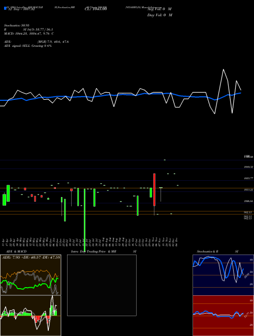 Chart 935ahfl28 (936320)  Technical (Analysis) Reports 935ahfl28 [