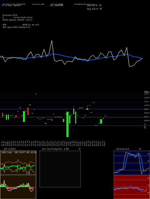 Chart 975ahfl28 (936322)  Technical (Analysis) Reports 975ahfl28 [