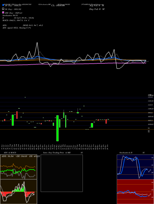975AHFL28 936322 Support Resistance charts 975AHFL28 936322 BSE