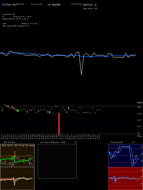 Chart 912stfcl23 (936324)  Technical (Analysis) Reports 912stfcl23 [