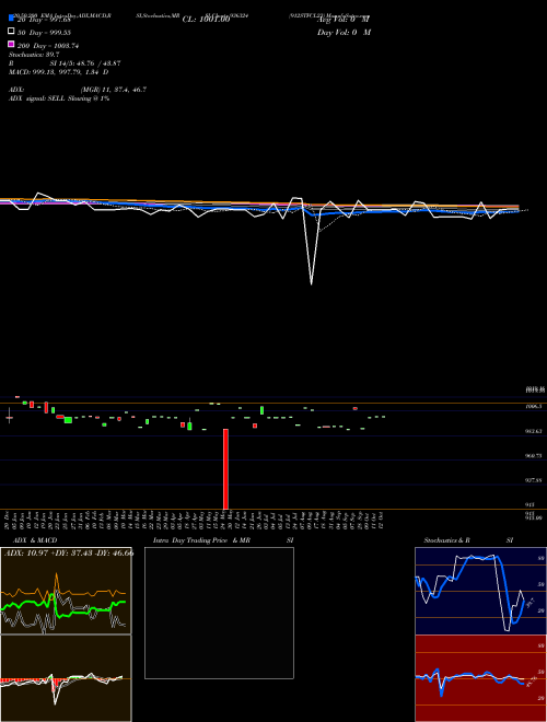 912STFCL23 936324 Support Resistance charts 912STFCL23 936324 BSE
