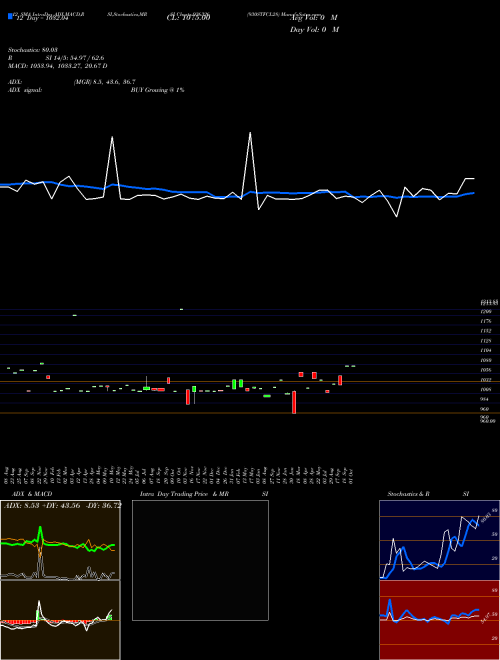 Chart 930stfcl28 (936326)  Technical (Analysis) Reports 930stfcl28 [