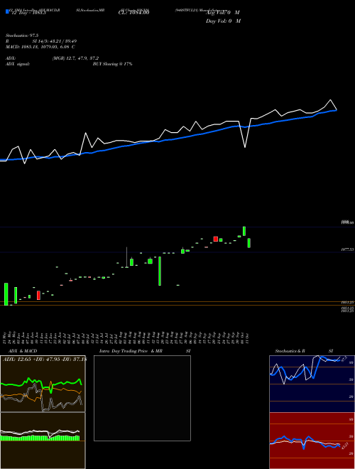Chart 940stfcl21 (936328)  Technical (Analysis) Reports 940stfcl21 [