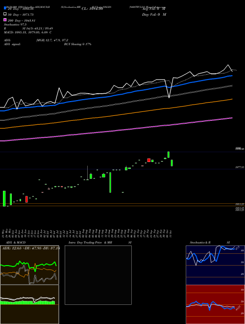 940STFCL21 936328 Support Resistance charts 940STFCL21 936328 BSE