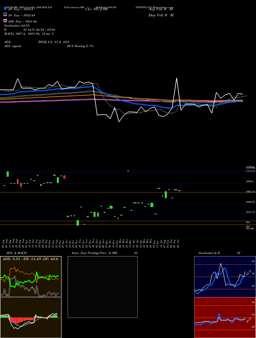 950STFCL23 936330 Support Resistance charts 950STFCL23 936330 BSE
