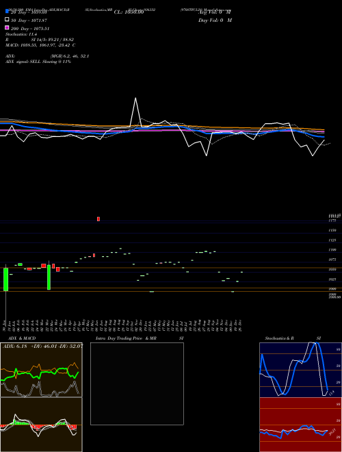 970STFCL28 936332 Support Resistance charts 970STFCL28 936332 BSE