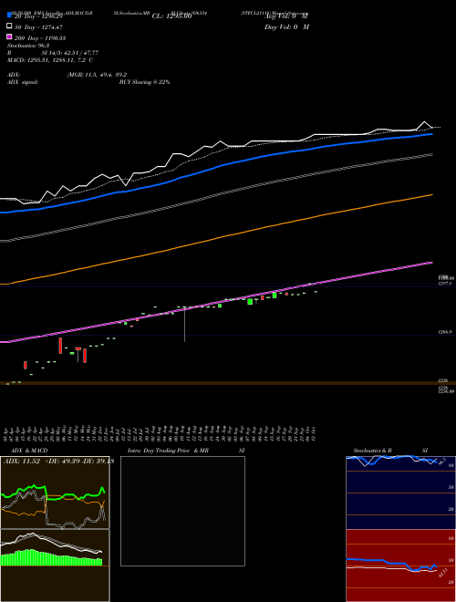 STFCL21118 936334 Support Resistance charts STFCL21118 936334 BSE