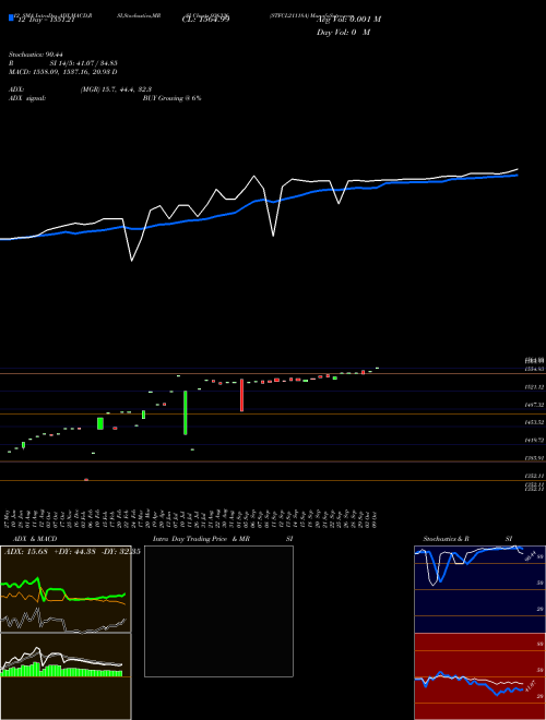 Chart Stfcl21118a (936336)  Technical (Analysis) Reports Stfcl21118a [