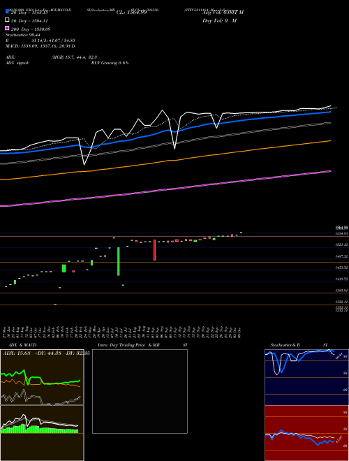 STFCL21118A 936336 Support Resistance charts STFCL21118A 936336 BSE