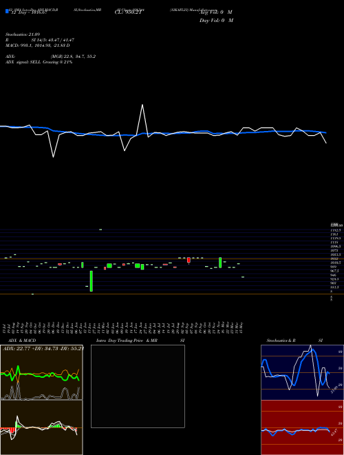 Chart 12kafl23 (936344)  Technical (Analysis) Reports 12kafl23 [