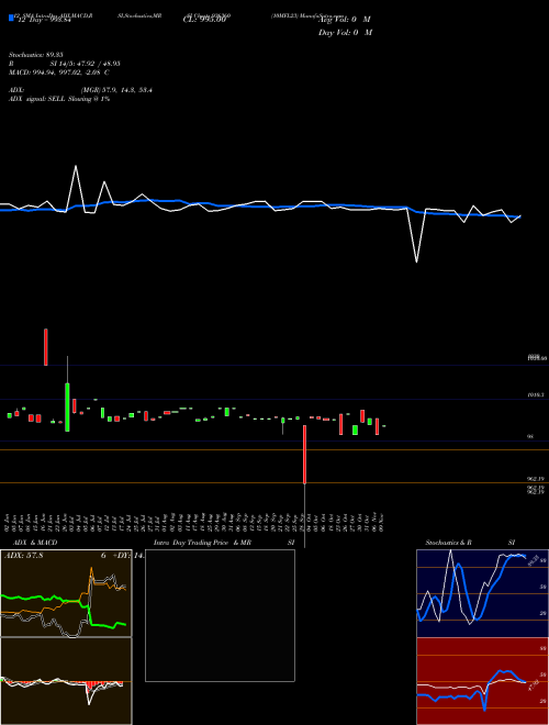 Chart 10mfl23 (936360)  Technical (Analysis) Reports 10mfl23 [