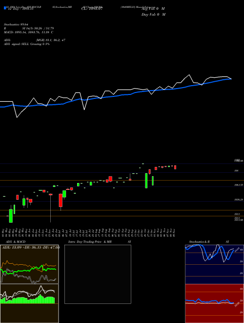 Chart 1040mfl23 (936366)  Technical (Analysis) Reports 1040mfl23 [