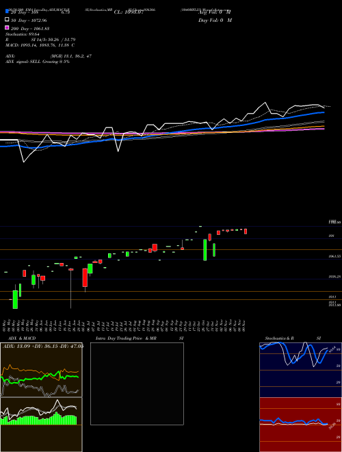 1040MFL23 936366 Support Resistance charts 1040MFL23 936366 BSE