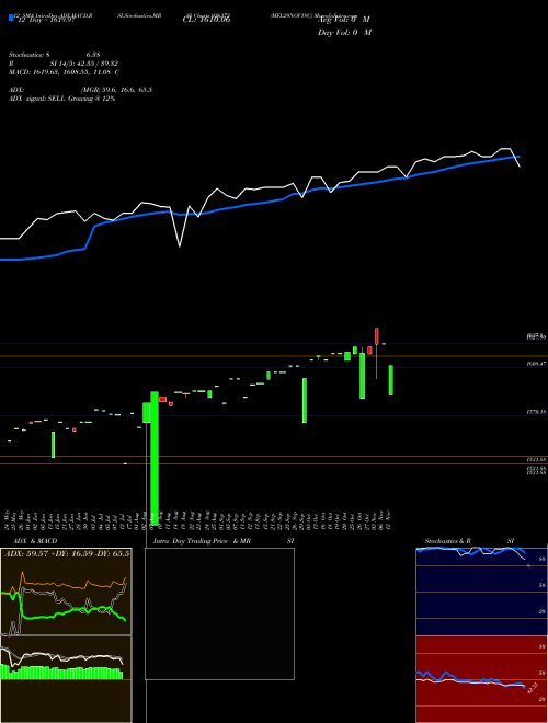 Chart Mfl29nov18c (936372)  Technical (Analysis) Reports Mfl29nov18c [