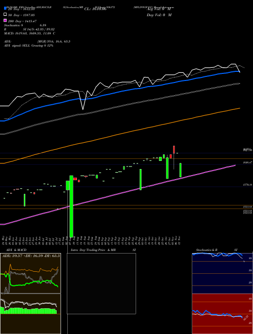 MFL29NOV18C 936372 Support Resistance charts MFL29NOV18C 936372 BSE