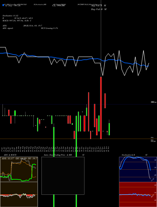 Chart 967jmfcsl23 (936382)  Technical (Analysis) Reports 967jmfcsl23 [