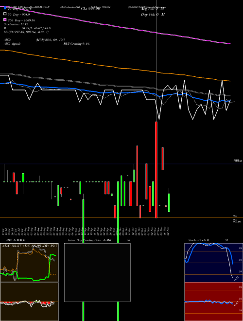 967JMFCSL23 936382 Support Resistance charts 967JMFCSL23 936382 BSE