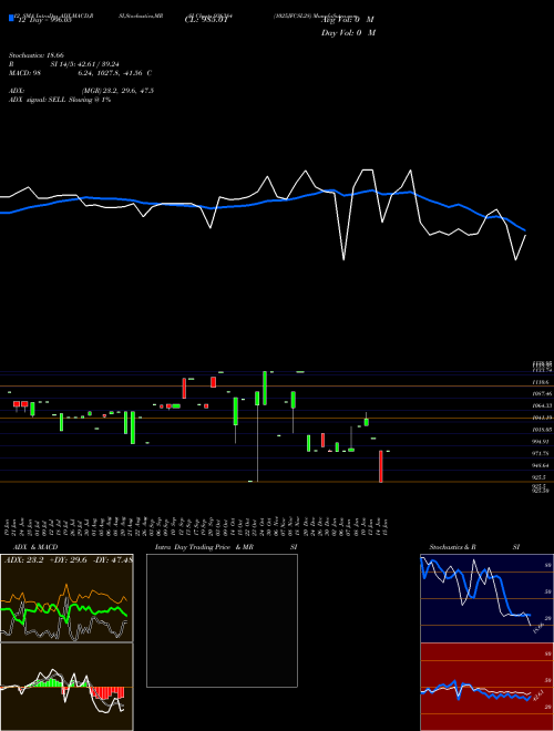 Chart 1025jfcsl28 (936384)  Technical (Analysis) Reports 1025jfcsl28 [