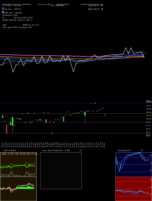 1025JFCSL28 936384 Support Resistance charts 1025JFCSL28 936384 BSE