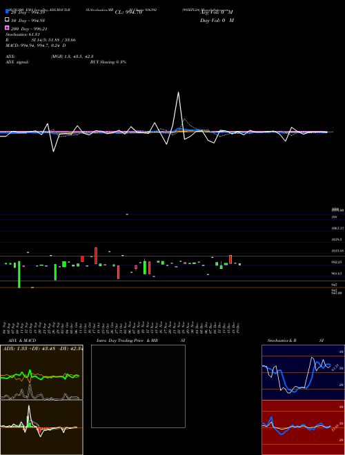995EFL24 936392 Support Resistance charts 995EFL24 936392 BSE