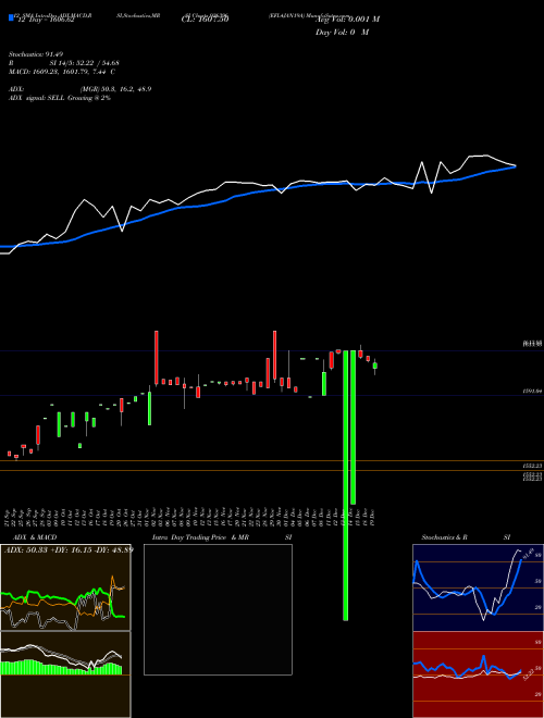 Chart Efl4jan19a (936396)  Technical (Analysis) Reports Efl4jan19a [