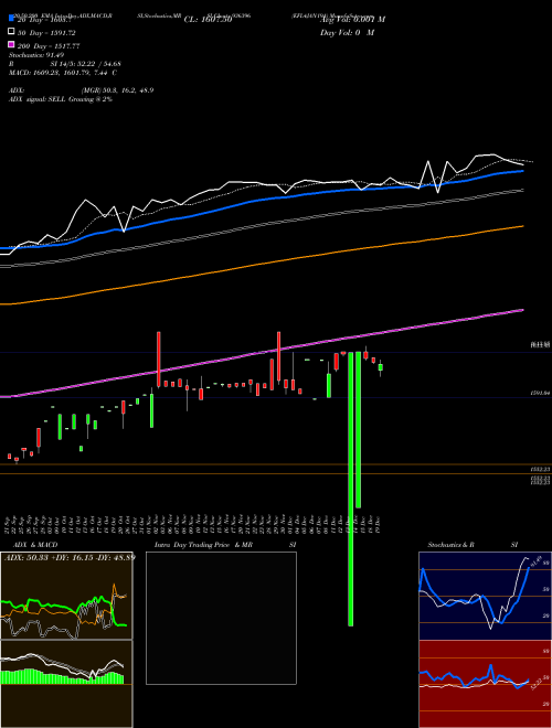 EFL4JAN19A 936396 Support Resistance charts EFL4JAN19A 936396 BSE