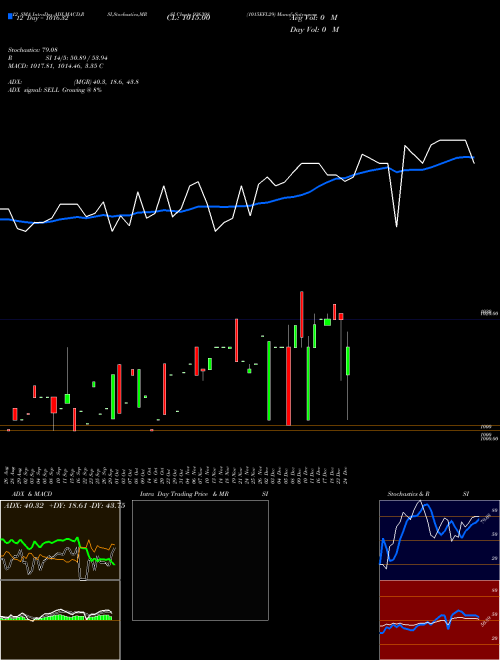 Chart 1015efl29 (936398)  Technical (Analysis) Reports 1015efl29 [