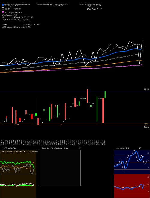 1015EFL29 936398 Support Resistance charts 1015EFL29 936398 BSE