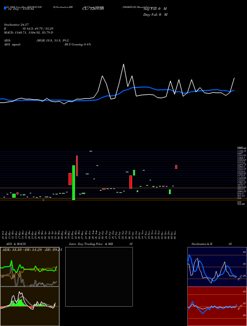 Chart 1060efl29 (936400)  Technical (Analysis) Reports 1060efl29 [