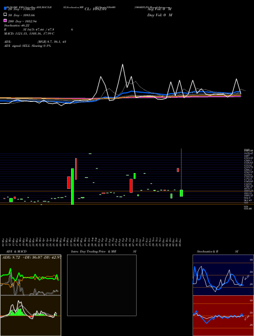 1060EFL29 936400 Support Resistance charts 1060EFL29 936400 BSE