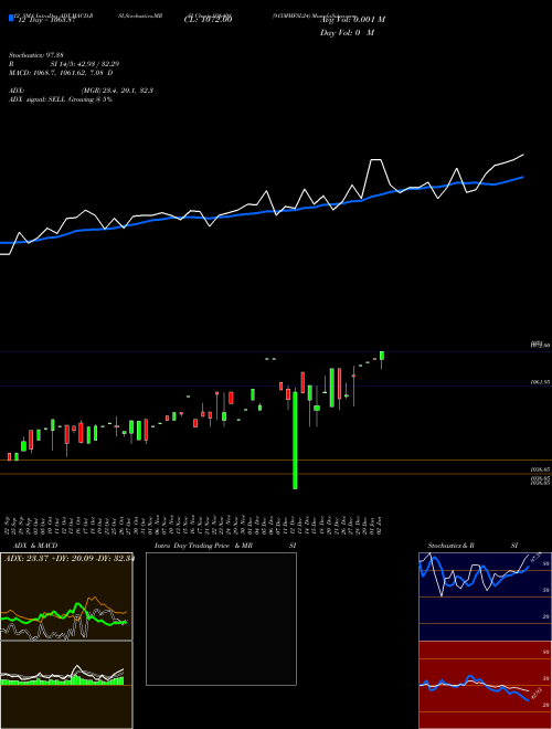 Chart 915mmfsl24 (936408)  Technical (Analysis) Reports 915mmfsl24 [