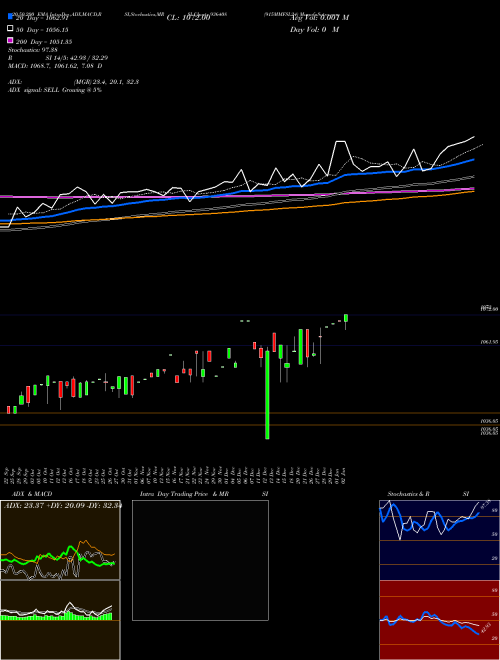 915MMFSL24 936408 Support Resistance charts 915MMFSL24 936408 BSE