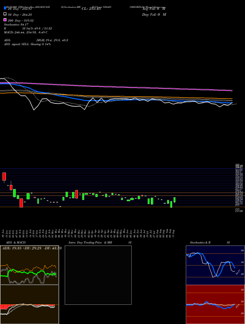 1005SEFL24 936428 Support Resistance charts 1005SEFL24 936428 BSE