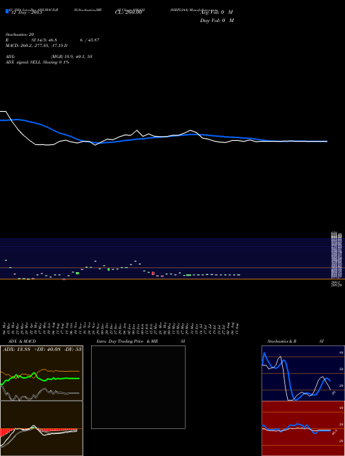 Chart 0sefl24a (936432)  Technical (Analysis) Reports 0sefl24a [