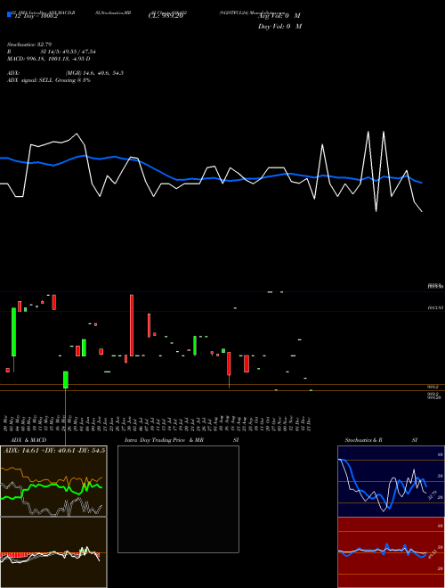 Chart 912stfcl24 (936452)  Technical (Analysis) Reports 912stfcl24 [