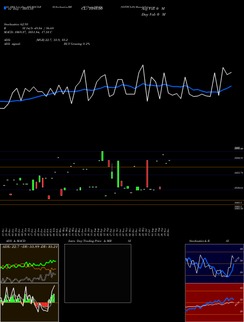 Chart 93stfcl29 (936454)  Technical (Analysis) Reports 93stfcl29 [