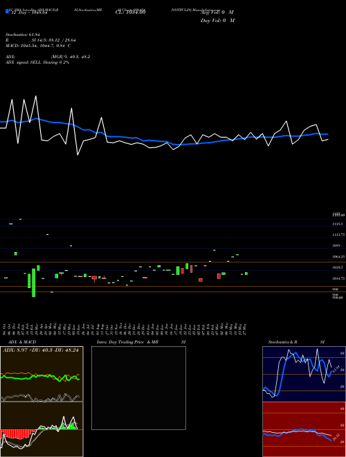 Chart 93stfcl29 (936454)  Technical (Analysis) Reports 93stfcl29 [