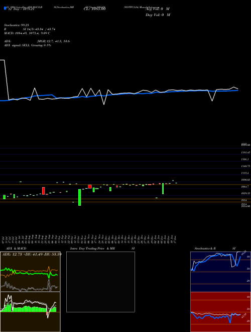Chart 95stfcl24 (936458)  Technical (Analysis) Reports 95stfcl24 [